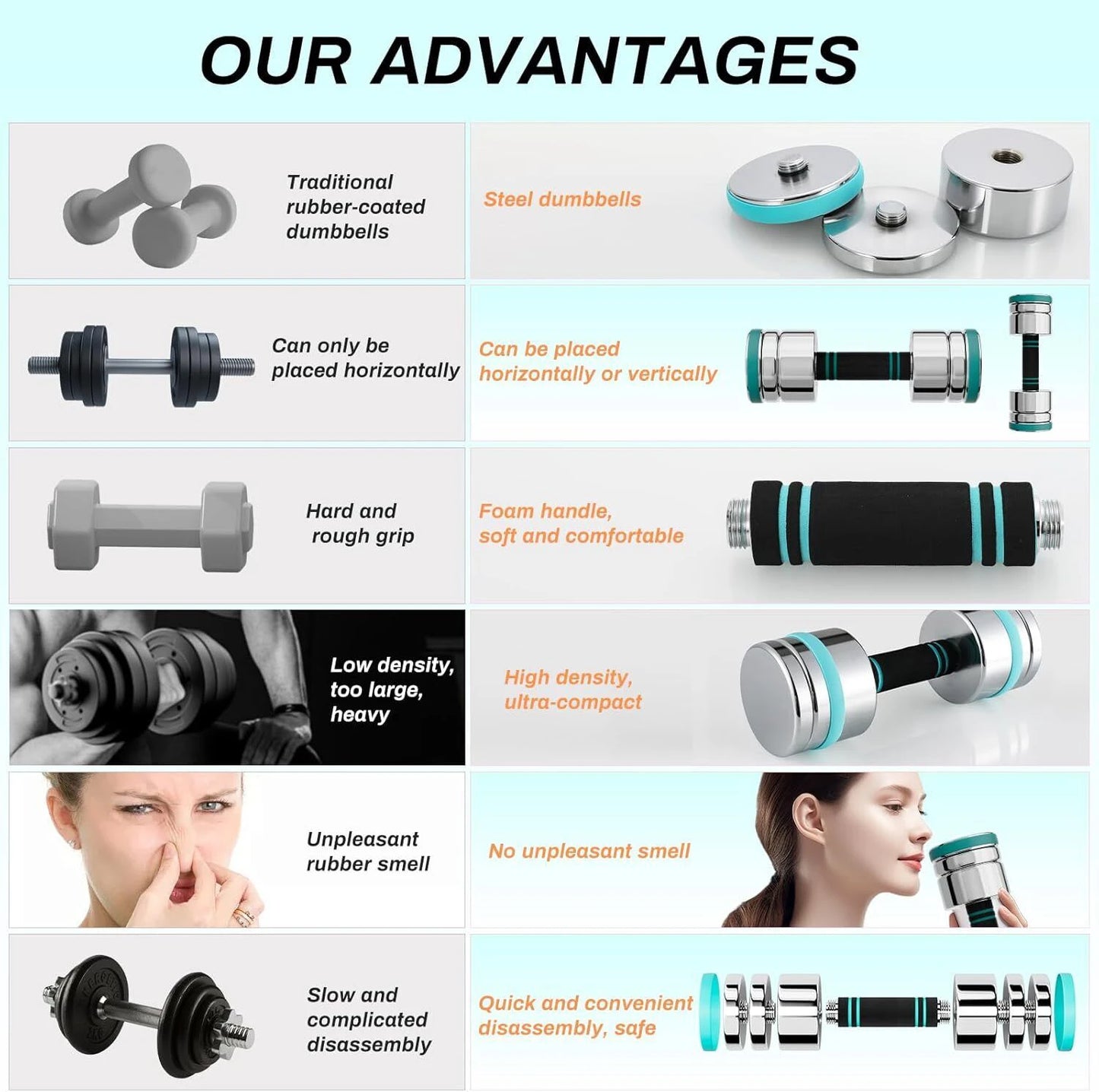 Steel Dumbbells Ultracompact & Adjustable Chrome Dumbbell with Foam Handles 5lb 10lb 15lb 20lb 30lb Home Gym Workout (Choice)