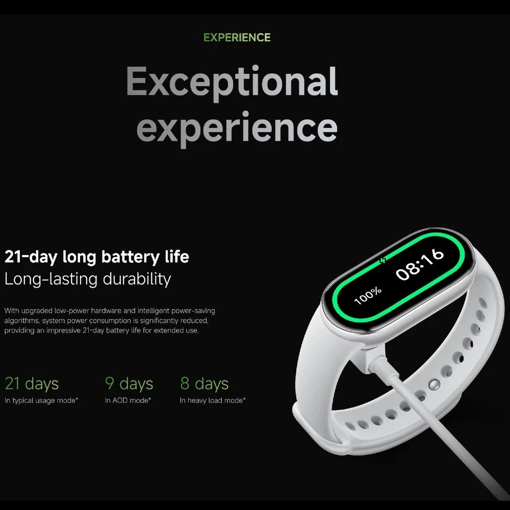 Global Version Xiaomi Smart Band 10 1.72" AMOLED Display 21-day Battery 150+ Sports Modes Heart Rate Broadcast Smart Watch 5ATM